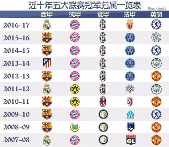 来数年内快